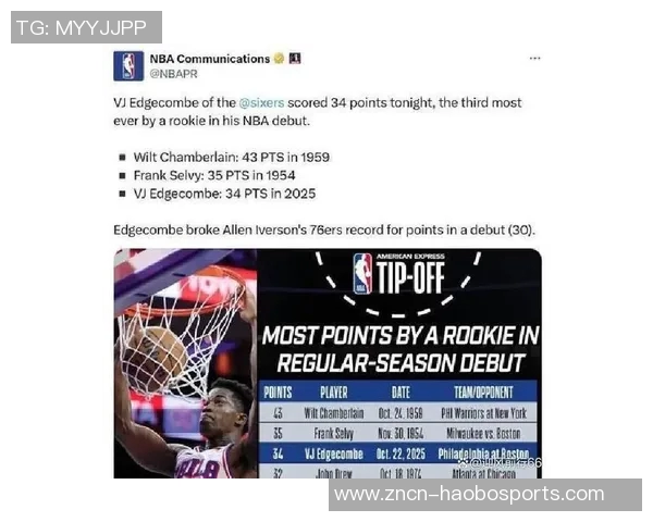 76人2K能力值更新马克西提升至93埃奇库姆上升至82乔治下滑至81